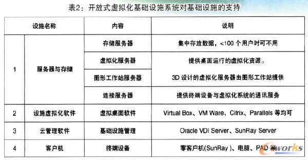 �_��ʽ̓�M�����A�Oʩϵ�y�����A�Oʩ��֧��