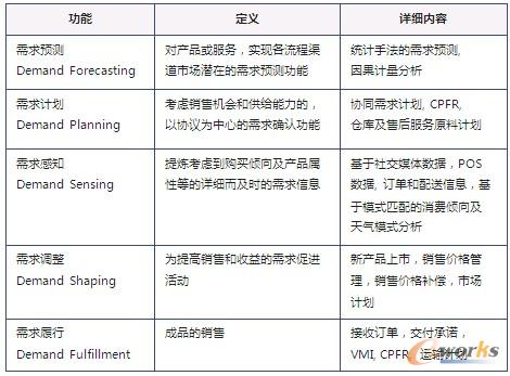 �D1 ���������Ե��M��