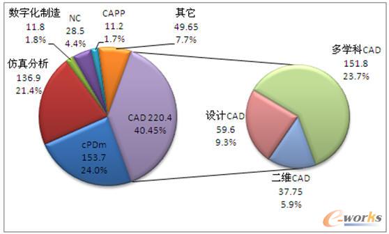 PLM�����Ј��D