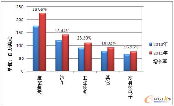 ���պ���������PLM�����ИI(y��)