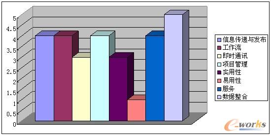 OA�S�̮a(ch��n)Ʒ���^