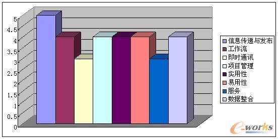 OA�S�̮a(ch��n)Ʒ���^