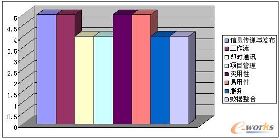 OA�S�̮a(ch��n)Ʒ���^