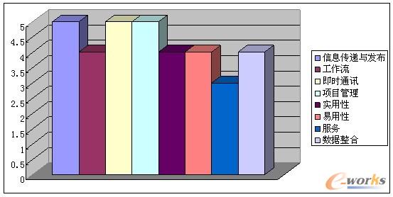 OA�S�̮a(ch��n)Ʒ���^