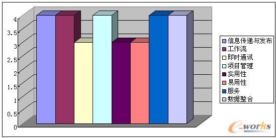 OA�S�̮a(ch��n)Ʒ���^