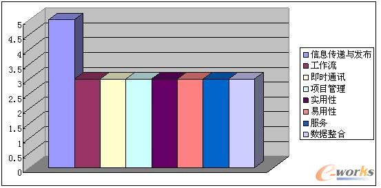 OA�S�̮a(ch��n)Ʒ���^