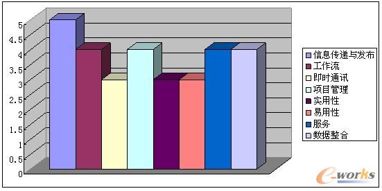 OA�S�̮a(ch��n)Ʒ���^