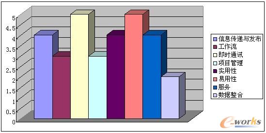 OA�S�̮a(ch��n)Ʒ���^