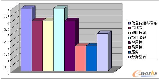 OA�S�̮a(ch��n)Ʒ���^