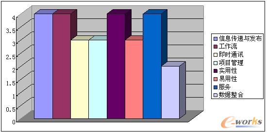 OA�S�̮a(ch��n)Ʒ���^