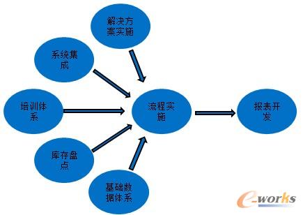 �D3 �Ŀ֧�ι���չ�_ģ��