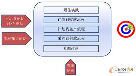 �D2 ���������ķ���