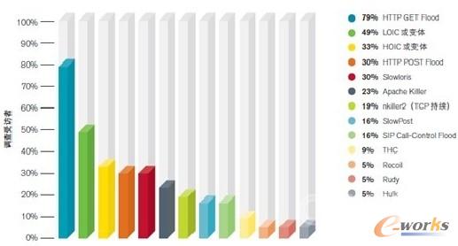 �D������ Web ����(w��)��Ŀ��(bi��o)�đ�(y��ng)�ó���?q��)ӹ���ƽ�_(t��i)