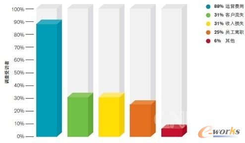 �D�ģ������ĘI(y��)��(w��)Ӱ�