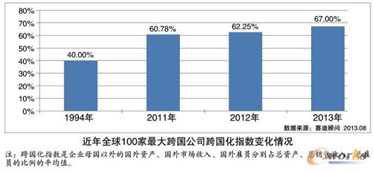 ����ȫ��100���������˾�����ָ��׃����r