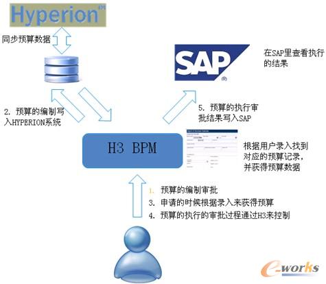 �D3 ��ُ�I�յĹ������