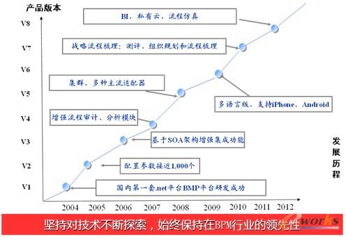 �D4 �W��H3 BPM�lչ�v��