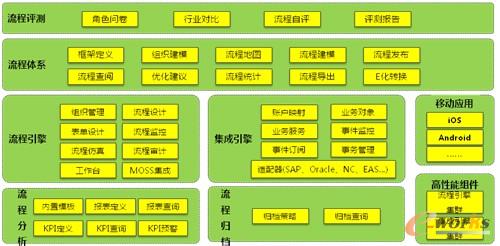 �D5 �W��H3 BPM Suite���ܵ؈D