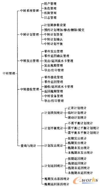 �D3 ���D����ϵ�y���ܘ�