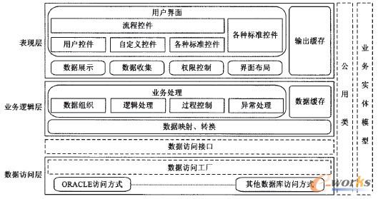 �D4 ���ڹ��S����ģʽ��ܛ���wϵ�ܘ�