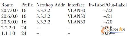 �D4 P�Ę�(bi��o)���D(zhu��n)�l(f��)��