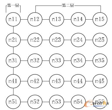 �D1 25�����c�ֲ�ʽϵ�yȫ���S�֌Ӿ��߉݋�D