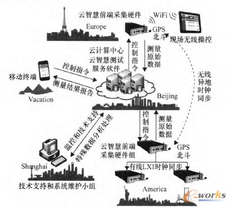 �D1 ���ǻ�ϵ�y�ܘ�