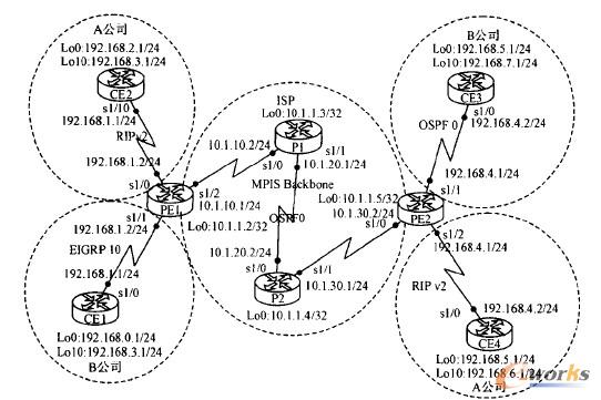 �D2 ����GNS3�L�Ƶ�MPLS VPN̓�M����ؓ�