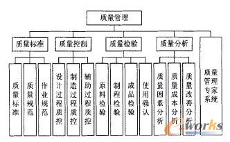 �D4 �V����ھ��|������ϵ�y����ģ��