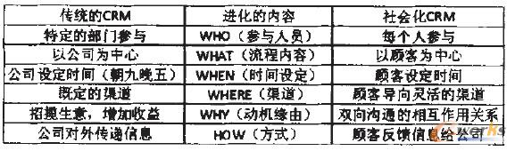 ��1 ���yCKM��SCRAM���D��