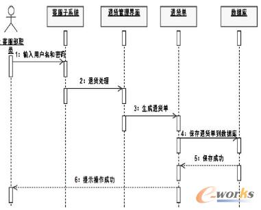 �D4 ������؛�ε����D