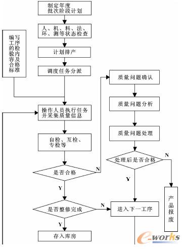 �D1 �����^�̿��ƵĘI������