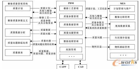 �D2 ����PDM/MES�������^���|������ϵ�y�Ŀ��