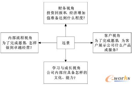 �D1 ƽ��Ӌ(j��)�ֿ��Ļ�������