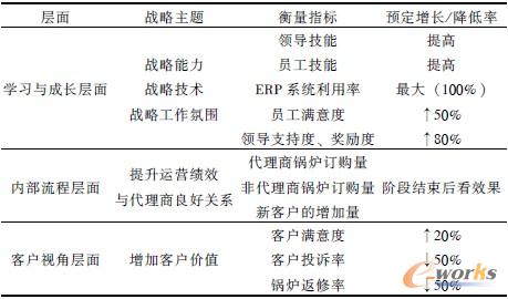 ��2 ���Kĳ偠t�SCRM��(zh��n)�Ԍ�(sh��)ʩƽ��Ӌ(j��)�ֿ�