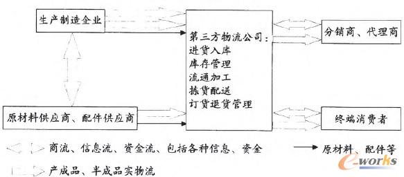 �D1 �����������Ĺ���ģʽ