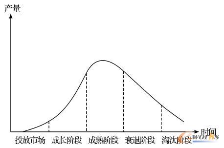 �aƷ��������ʾ��D