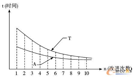 �аl�����c���g���M�Pϵʾ��D