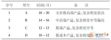 ���˱O�o�x�аl�r�g�yӋ��