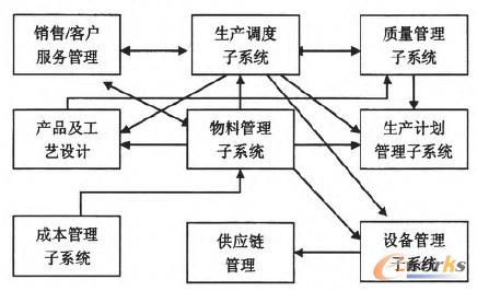 �D5 ���a����ϵ�y�c��������ϵ�y������Ϣ����