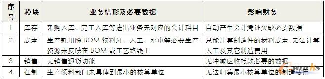 ǰ�˘I�չ��ܲ�������ȱ��ؔ�պ����Ҫ����Ϣ