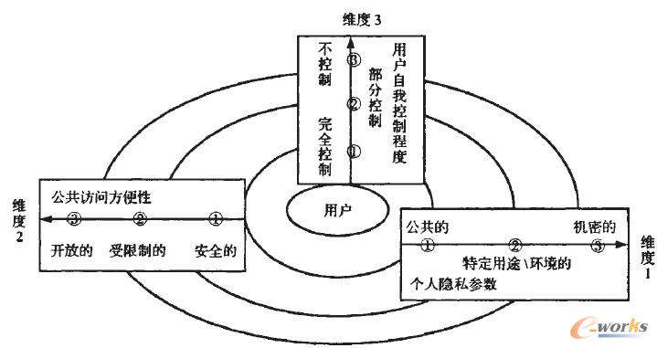 �D2 �[˽�L�Uģʽ