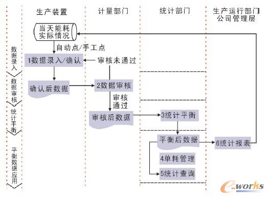 �D2 ���ù�����ϵ�y���w�I������