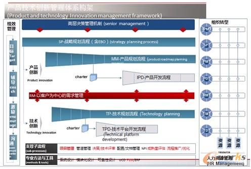 �D2 �aƷ���g���¹����wϵ�ܘ�