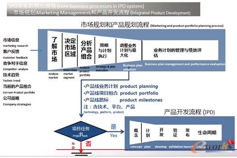 �D3 �Ј�Ҏ���ͮaƷҎ������