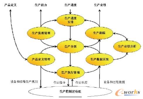 �D1��MES ��������