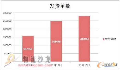 ���^1000����(g��)�R�r(sh��)����������Ӗ(x��n)����FLUX WMSҎ(gu��)����(y��n)֔(j��n)?sh��)�����ָ���£����I(y��)Ч�ʲ���������