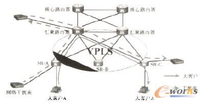 �D2 ��VPLS��ʽ�����͑�