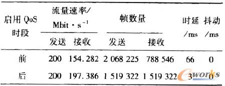 ��4 ����VPN(VLL)����I���������|�����ȱ�