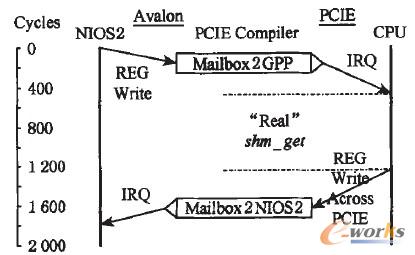 �D6 �h��ϵ�y�����{������